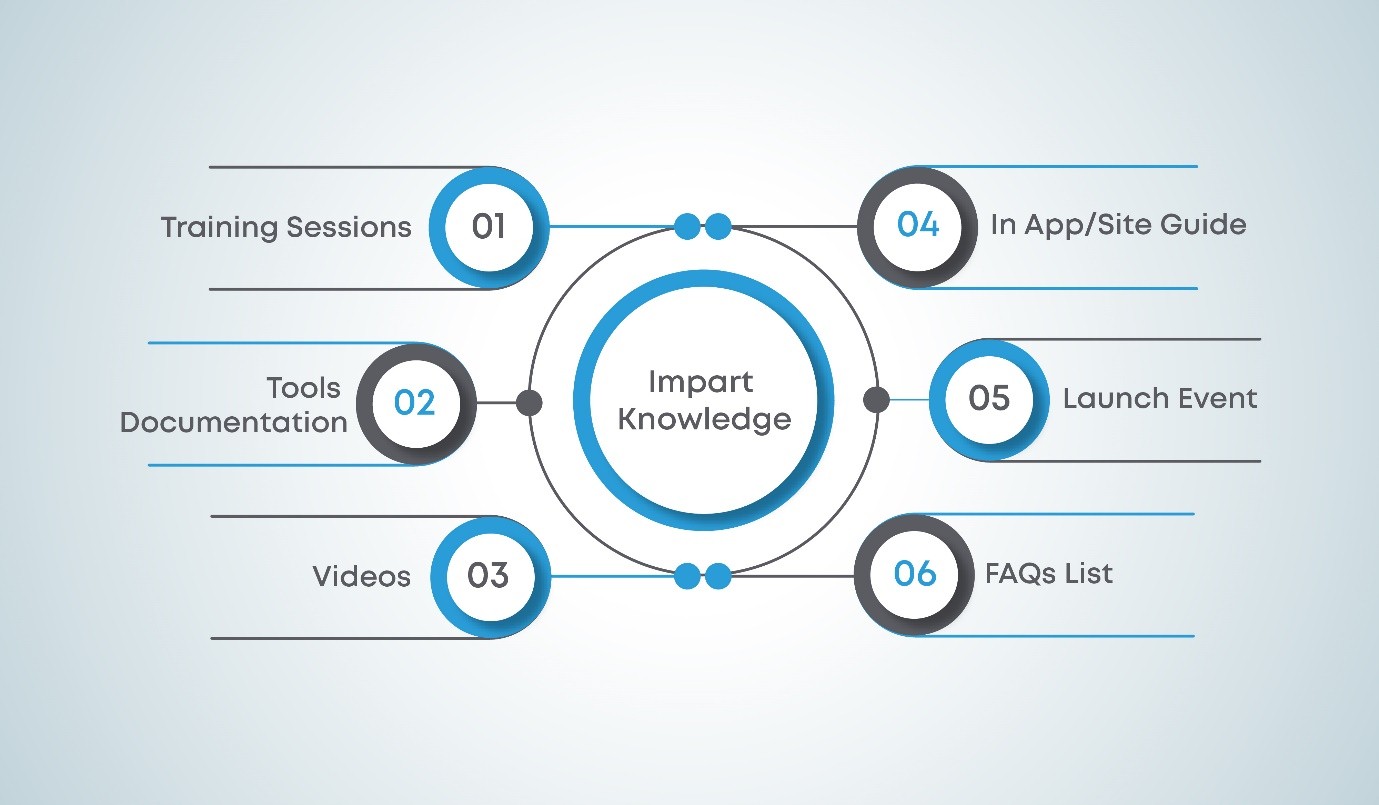Knowledge - ADKAR