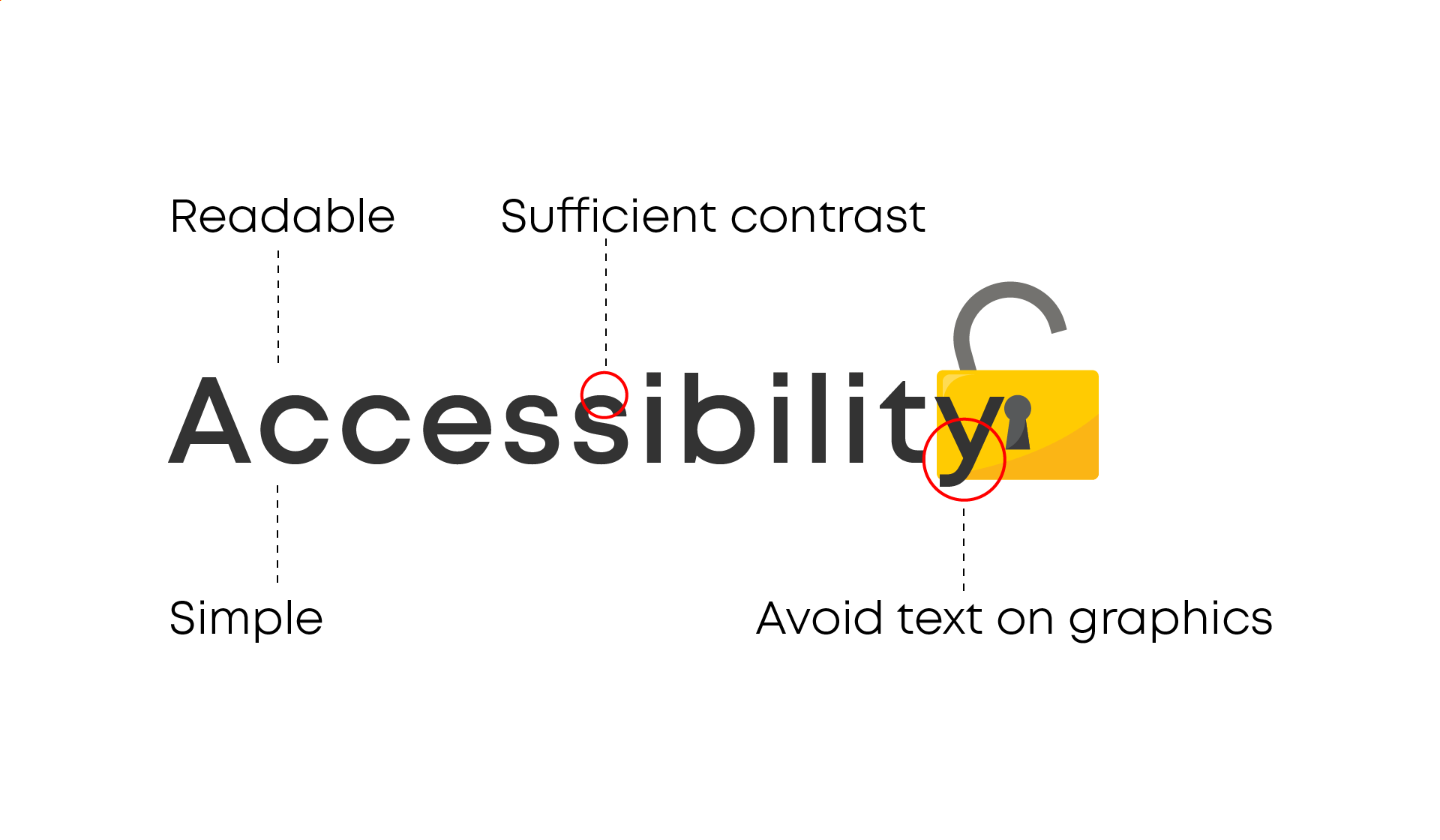Fonts supporting accessibility