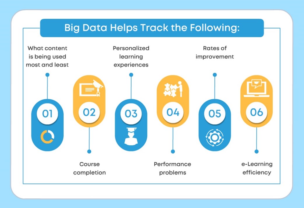 Big-data-elps-Track-the-Following