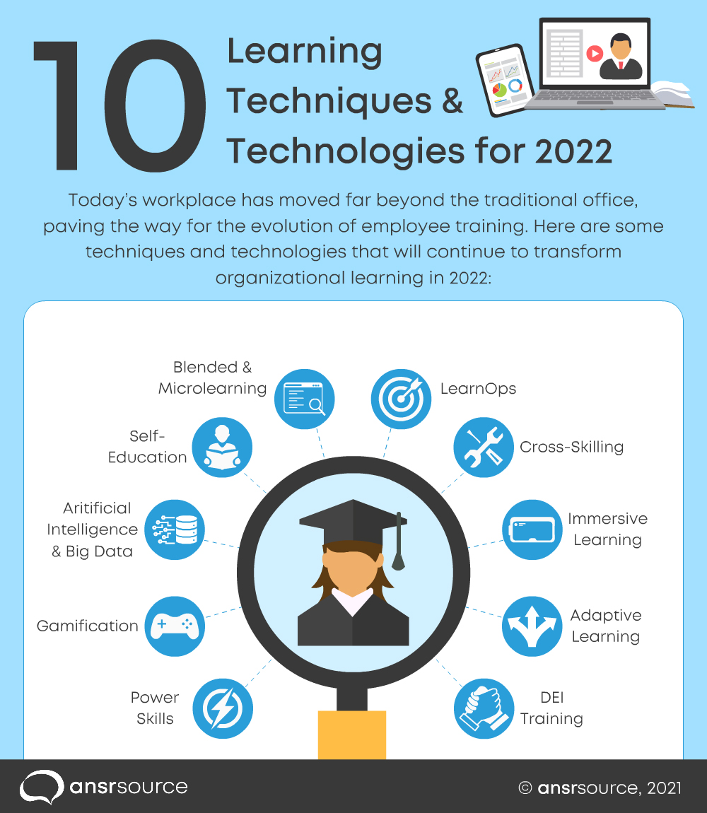 LEARNING-TECHNIQUES-TECHNOLOGIES-FOR-2022_new