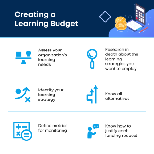 learning budget