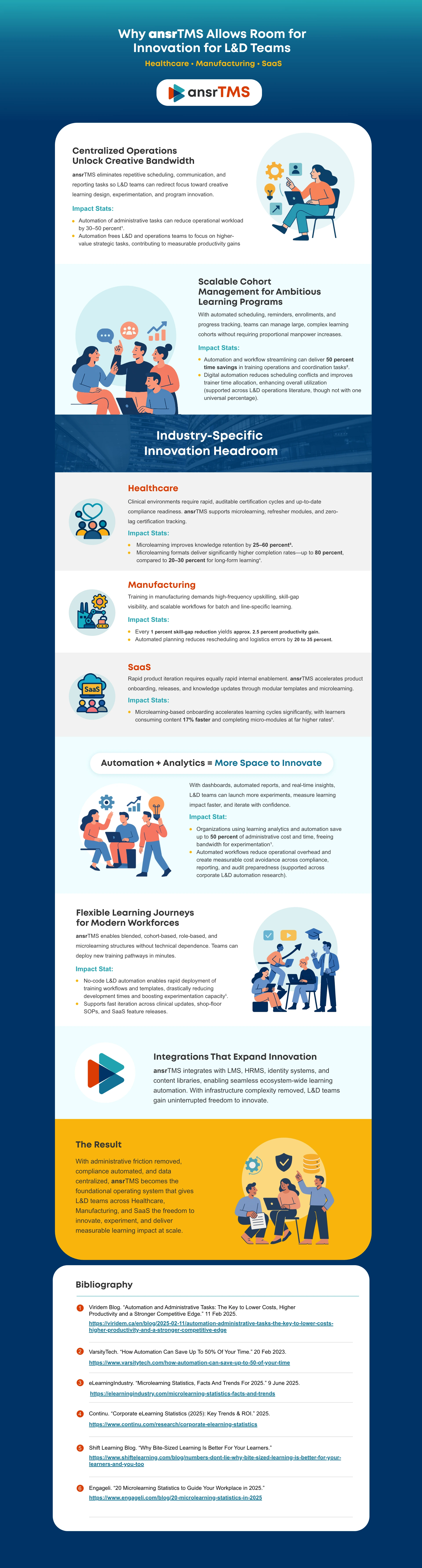 Why ansrTMS Allows Room for Innovation for L&D Teams Infographic